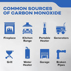 Kidde Carbon Monoxide Detector, Propane, Natural, Methane, & Explosive Gas Alarm, Plug-in Wall with 9-Volt Battery Backup, Digital LED Display