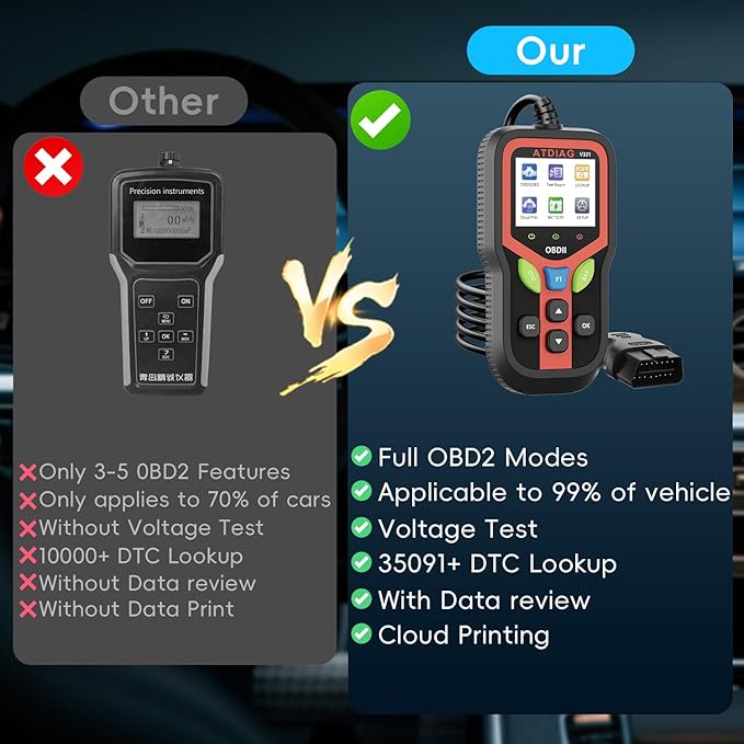 2025 Upgraded OBD2 Scanner Diagnostic Tool, Check Engine Lights and Clear Vehicle Trouble Codes with Professional Battery Start Test, Cloud Printing Enhanced Car Scanner for All Vehicles Since 1996