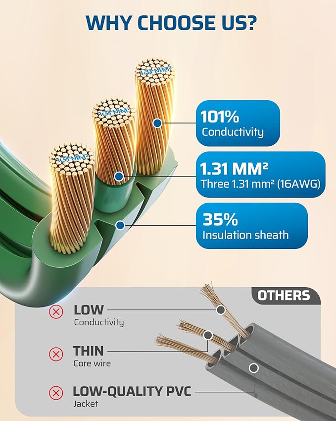 DEWENWILS 3 Outlet Extension Cord with Flat Plug, 3FT 16/3 Awg Grounded Power Cable for Indoor Use, SPT-3 Cord, Green, ETL Listed, 2 Pack