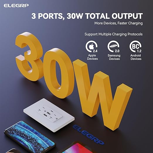 ELEGRP USB Outlets Receptacles, 3-Port Wall Outlet, 30W 6.0A Electrical Outlet, 15 Amp Tamper-Resistant Outlet with Type C Ports, UL Listed, Wall Plate Included, 2 Pack, Matte White