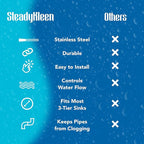 3.5-inch Sink Drain Waste Drain Valve with Twist Handle, Fits Commercial Sink Style Drains, Controls Sink Drain Stopper, Must-Have Sink Repair Kit - Reducer not included