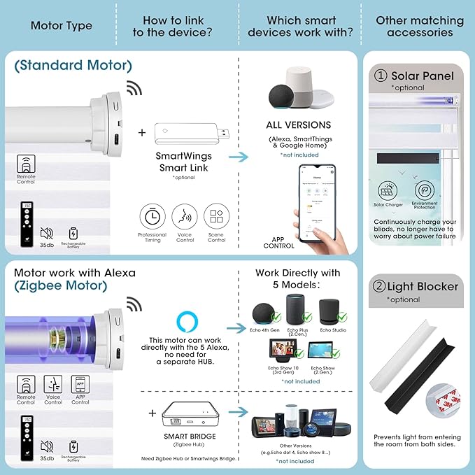 SmartWings Motorized Zebra Shades Work with HomeKit, Alexa, Google Home, 60% Blackout Light Filtering Day Night Sheer Blinds, Privacy Light Control, for Home/Office, Customized, Dreamscape