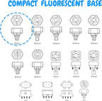 OHLECTRIC 13W Fluorescent Lamp with End-of-Life Protection - G24q-1 Base - Double Tube CFL Lamp - 12000 Hours Average Rated Life - 2700K - Pack of 4 - OL-41882
