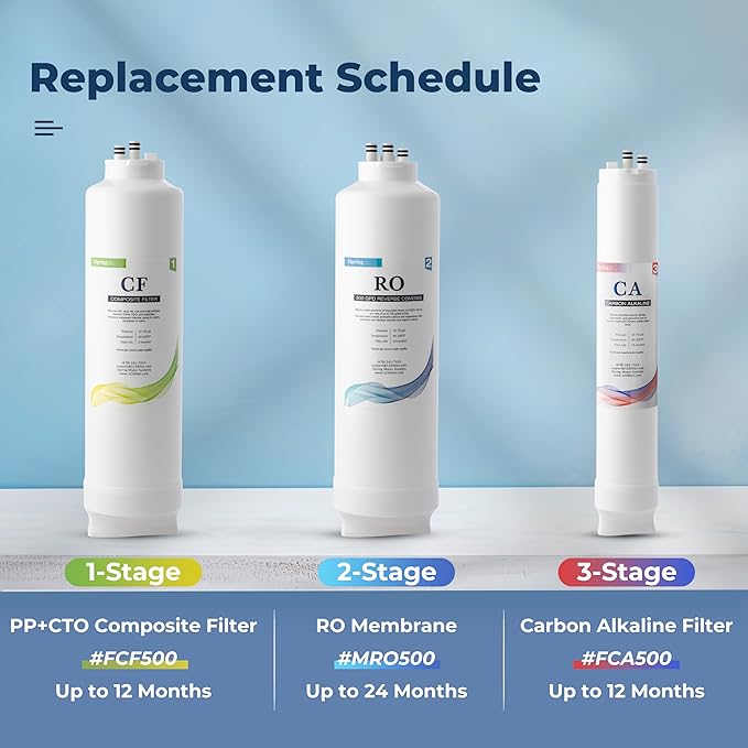 iSpring RO500AK-BN Reverse Osmosis Water Filter, NSF 58 Certified, 500 GPD Tankless Under Sink RO System, Natural pH Alkaline Remineralization, 2:1 Pure to Drain Ratio, Brushed Nickel Faucet