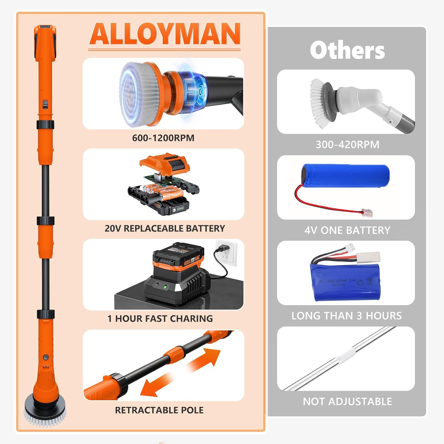 20V Electric Scrubber for Cleaning Floors, Walls - 2 Replaceable Battery Design for Outdoor Garden and Patio Cleaning Stubborn Stains, Telescopic Handle,8 Replaceable Brush Heads