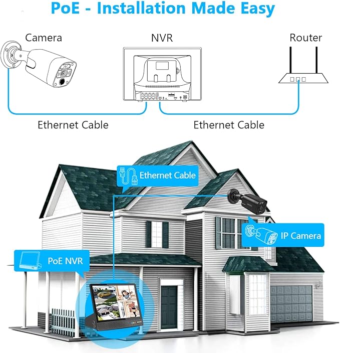 (All-in-One 10.1" IPS 8MP Monitor) 2-Way Audio PoE Outdoor Home Security Camera System Wired Outdoor Video Surveillance IP Cameras System