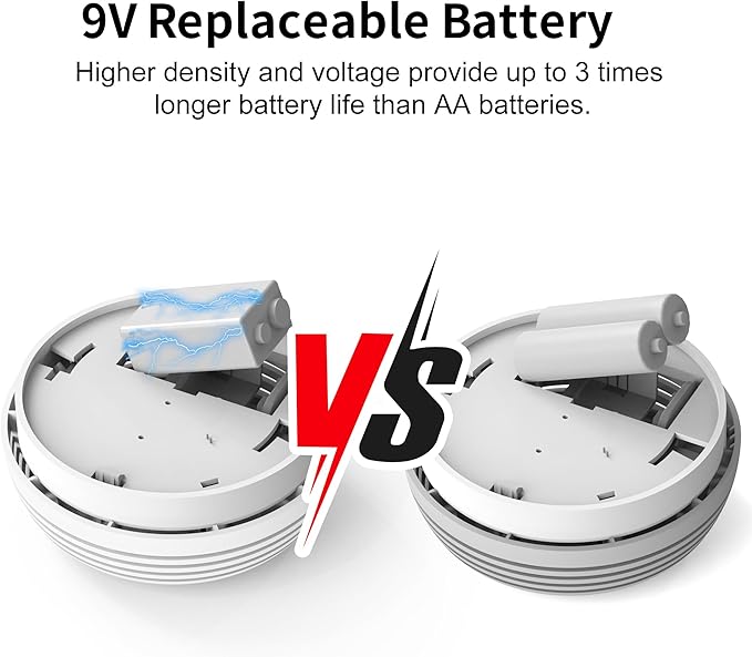 Fire Alarms Smoke Detectors, Photoelectric Sensor Smoke Alarm Battery Operated, Fire Alarm with Test Button & Low Battery Signal, LED Warning Light 85 dB Alarm Sound for Bedroom and Home, 1 Pack