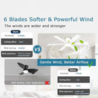 52inch Low Profile Ceiling Fan with Light and Remote/APP Control, LED Dimmable DC ReversibleModern, Flush Mount,6 Blade,White Ceiling Fan for Bedroom Living Room/Outdoor Use