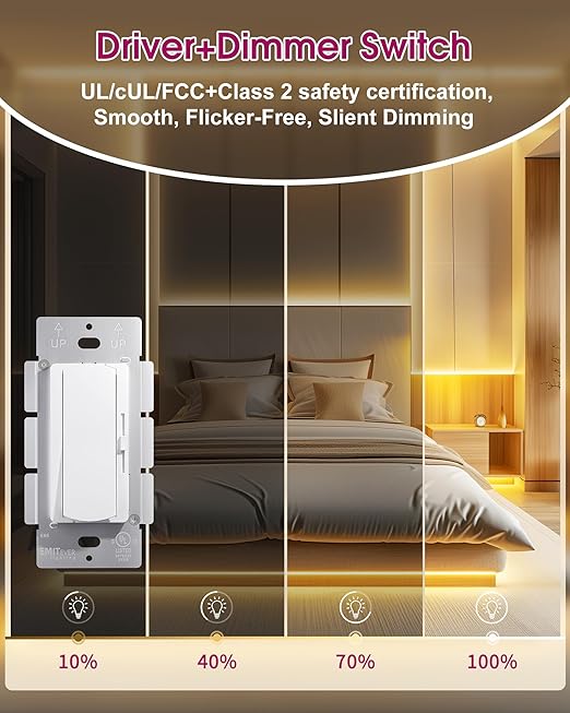 Dimmer Light Switch & 24V 96W Dimmable LED Driver 2 in 1, UL Listed Single-Pole or 3-Way Slide Dimmer Switches for Led Strip Lights,120VAC to 24VDC Power Supply for Low Voltage Project, Glossy White