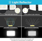 Olafus 130W Flood Lights Outdoor, 13000LM Super Bright LED Flood Light, IP65 Waterprooof Outdoor Flood Light Fixture, 3 Adjustable Heads, 6500K Exterior Security Lights for Yard, Garage, Black