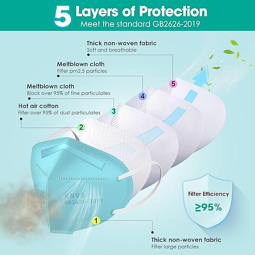 LEMENT KN95 Face Masks,100 Pack Breathable Cup Dust Disposable Masks For Adults,Blue