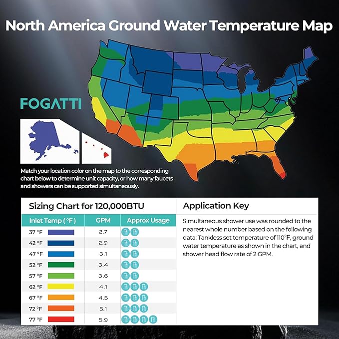FOGATTI Propane Gas Tankless Water Heater Outdoor - Max 5.1 GPM 120,000 BTU, CSA Certified Compact Design On Demand Instant Hot Water Heater - Instagas Comfort 120S Series