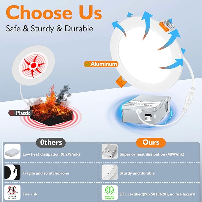 BesLowe 6 Packs 8 Inch 5CCT LED Recessed Ceiling Lights Ultra-Thin with Junction Box, 12W 150W Eqv, 3000K/3500K/4000K/5000K/6500K, 1200LM Dimmable Canless Downlights for Kitchen Hallway Dining Room