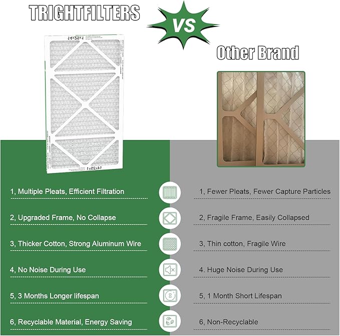 14x25x1 Air Filter 4 Pack, MERV 8 Pleated Dust Defense Air Filters Replacement Air Conditioner HVAC AC Furnace Filter, Durable and Lightweight