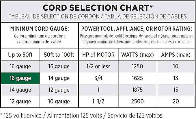 Clear Power 16 Gauge 3Prong Cords (3 Outlets, Green, 9 ft)