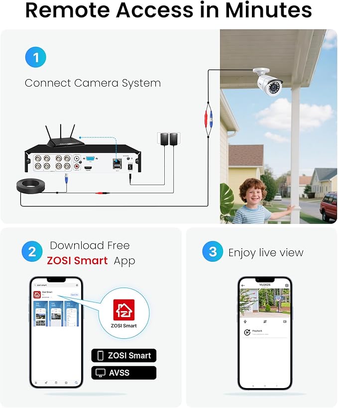 ZOSI H.265+ Full 1080p Home Security Camera System with AI Human Vehicle Detection, 8 Channel 5MP-Lite CCTV DVR (No HDD), 4 x 1080p Weatherproof Surveillance Camera Outdoor Indoor, 80ft Night Vision