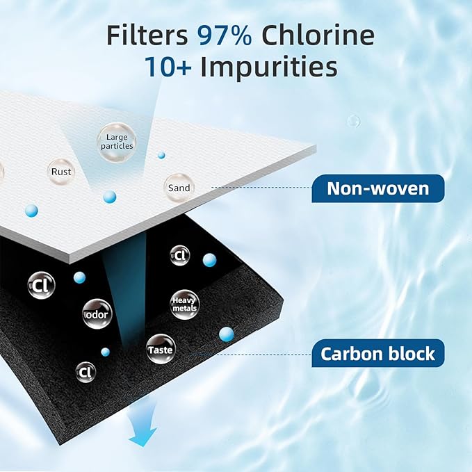 Adq747935 Water Filter for L&G Lt1000p/pc, LfxS26973s, LmxS28626s, LmwS27626s, LfxS28596s, Adq74793501, 3Pack