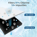 Adq747935 Water Filter Replacement for L&G Lt1000p/Pc, LfxS26973s, LmxS28626s, LmwS27626s, LfxS28596s, Adq74793501, 2Pack