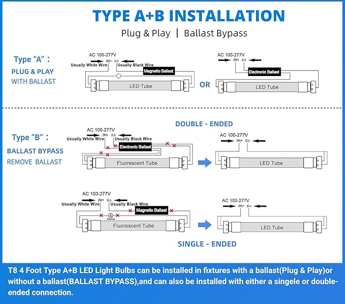 LED Fluorescent Light Bulbs 48 inch T8 LED Bulbs Type A+B,24W 3000LM Plug & Play or Ballast Bypass, Single and Double End Powered,5000K Frosted Cover,T8 T10 T12 4FT Tube Lights Replacement,12-Pack