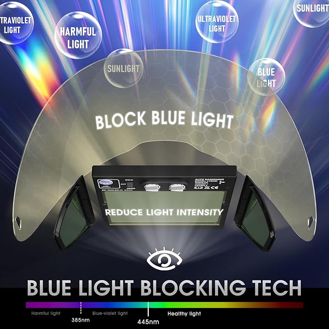 YESWELDER Auto Darkening Welding Helmet with SIDE VIEW, 180° Panoramic View, 1/1/1/1 True Color Solar Powered Welder Hood, Wide Shade 3/5-9/9-13 Welder Mask for TIG MIG ARC CUT and GRIND, LYG-Q800D