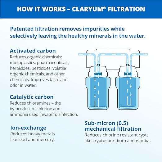 Aquasana Under Sink Water Filter System - Reduces PFAS, Lead, & Chlorine in Drinking Water - Under Counter Claryum Filtration for Kitchen - 2-Stage - Brushed Nickel Faucet - AQ-5200.55