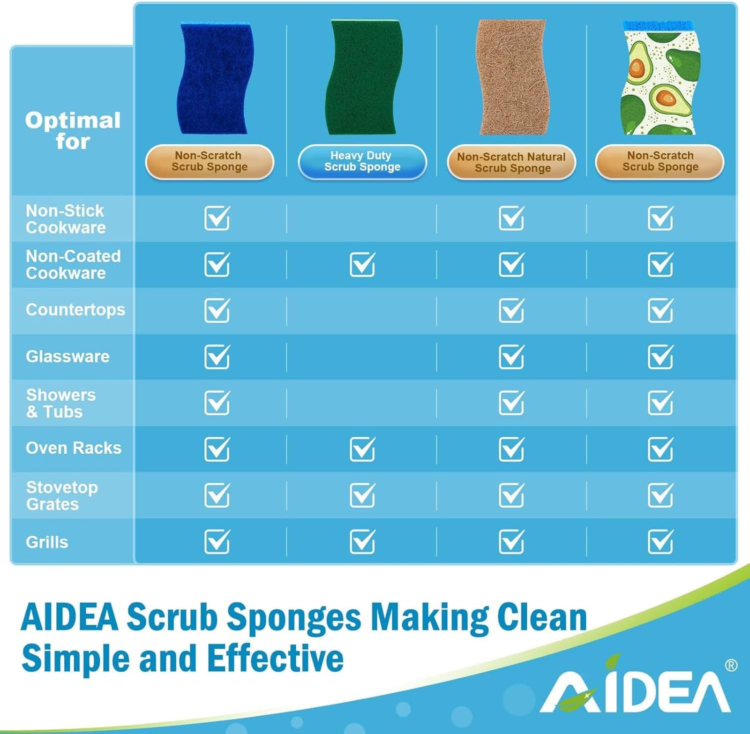 AIDEA Sponges Non Scratch, 12Count, Natural Sponge for Non Stick Cookware, Sponges Kitchen, Cellulose Scrub Sponge for Dishes, Cleaning Power for Kitchen, Bathroom, Household