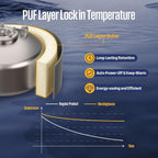 Westinghouse 4 Gallon Electric Mini Tank Water Heater, 120V, 1440W Instant Hot Water for Point of Use, Compact Under Sink & RV Design, Easy Wall/Floor Mount, UL Listed (Gray)