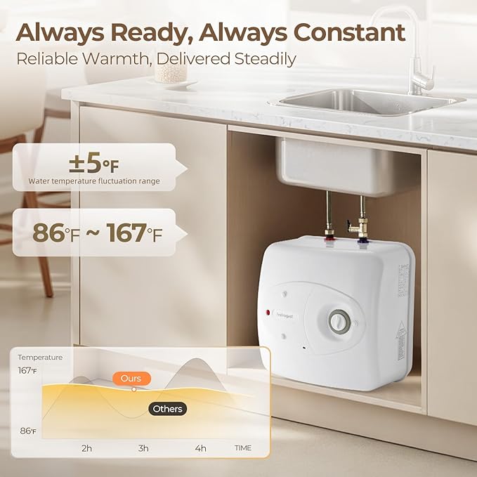 4 Gallon Electric Tank Water Heater, 120V 1500W Under Sink Instant Hot Tank Water Heater for RV, Camper, Kitchen, Food Truck, Wall or Floor Mounted, White