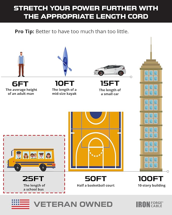 Iron Forge Cable 25 ft Gray Outdoor Extension Cord with Multiple Outlets, 16/3 SJTW 25 Foot Grey Outdoor & Indoor Extension Cord with 3 Outlets, 3 Prong, Weatherproof 13 Amp Heavy Duty Power Cable