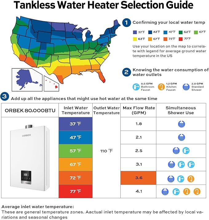 Propane Gas Tankless Water Heater - ORBEK 80,000 BTU Up to 3.6 GPM Indoor Installation - CSA Certified On-Demand Instant Hot Water Heater 3/4" NPT Connector Size
