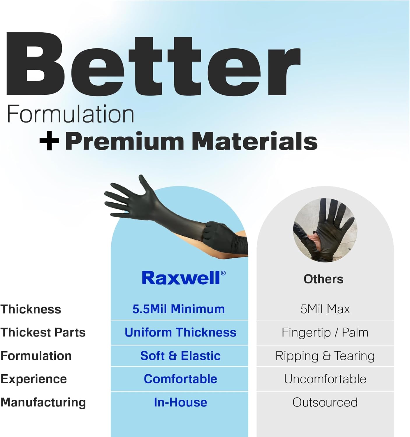 Raxwell Heavy Duty Disposable Gloves Latex Free | 5.5 Mil Black Nitrile Gloves | Powder Free Chemical Resistant Gloves