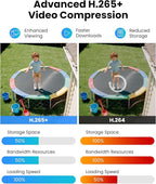 ZOSI H.265+ Full 1080p Home Security Camera System with AI Human Vehicle Detection, 8 Channel 5MP-Lite CCTV DVR (No HDD), 4 x 1080p Weatherproof Surveillance Camera Outdoor Indoor, 80ft Night Vision