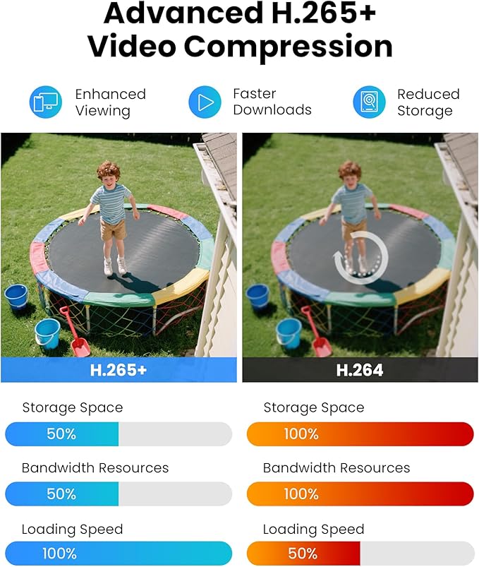 ZOSI H.265+ Full 1080p Home Security Camera System with AI Human Vehicle Detection, 8 Channel 5MP-Lite CCTV DVR (No HDD), 4 x 1080p Weatherproof Surveillance Camera Outdoor Indoor, 80ft Night Vision