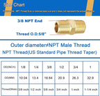 4PCS Hex Nipple 3/8"NPT x 3/8" NPT Male Solid Brass Pipe Fitting, 3/8 inch Brass nipple Male Threaded Pipe Adapter Fittings Equal Nipples Connectors Couplings