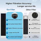 Inline Water Filter for Refrigerator and Ice Maker(2 Pack),1/4" Push Connect Post Carbon Filter Replacement for Reverse Osmosis Water System,Include 1/4" Water Line and Quick Connect Fittings
