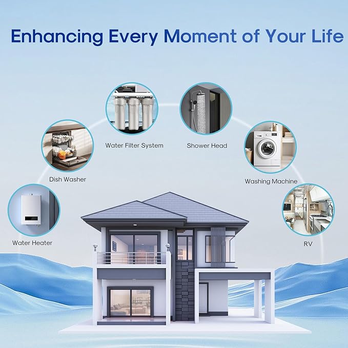 ICEPURE 20 Micron 10" x 4.5" Whole House Sediment Pleated Water Filter Replacement for GE FXHSC, Culligan R50-BBSA, Pentek R50-BB, DuPont WFHDC3001, W50PEHD, GXWH40L, GXWH35F for Well Water, 3PACK