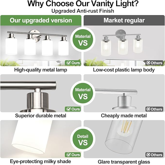 4-Light Bathroom Light Fixtures, Brushed Nickel Modern Vanity Lights with Milky White Frosted Glass Shades, Bathroom Wall Lamp for Mirror Kitchen Living Room