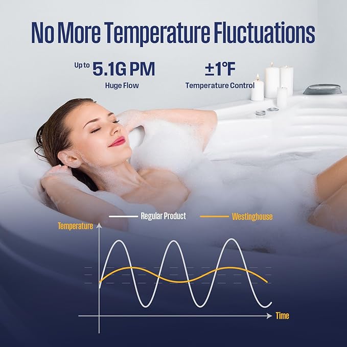 Westinghouse Tankless Water Heater Propane Outdoor Installation Max 5.1 GPM 120,000 BTU, Temp Self Modulating Non Condensing High Efficiency Water Heater for House or Commercial, APOLO Performance