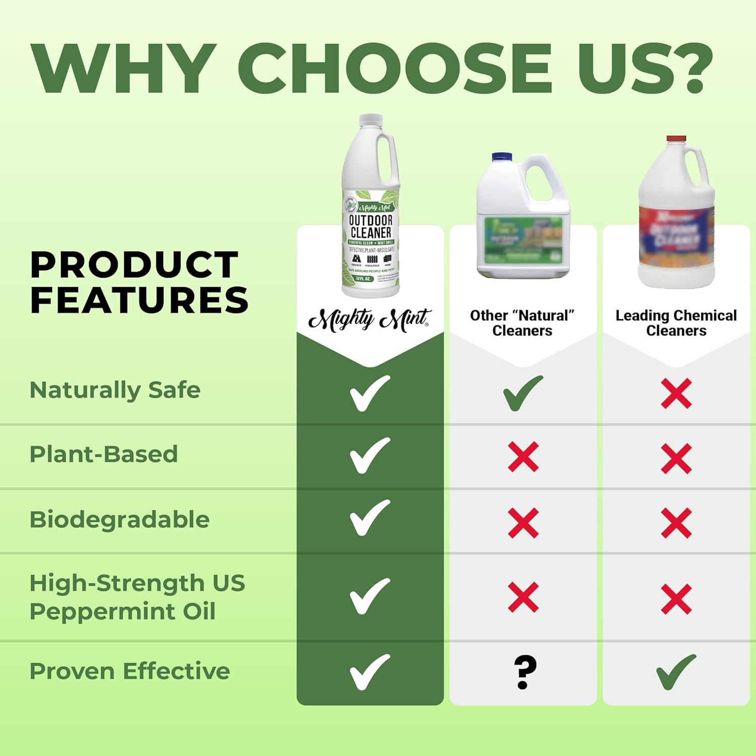 Mighty Mint Outdoor Cleaner, Powerful | Bleach-Free | Biodegradable, Cleans Stains on Wood, Decks, Concrete, Patios, and Vinyl Siding, Natural Mint Scent, 32oz