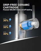 Brushed Nickel Kitchen Sink Faucet: Stainless Steel Kitchen Faucets with Soap Dispenser - 3-Function Single Handle Kitchen Faucets with Pull Down Sprayer for Farmhouse RV Laundry