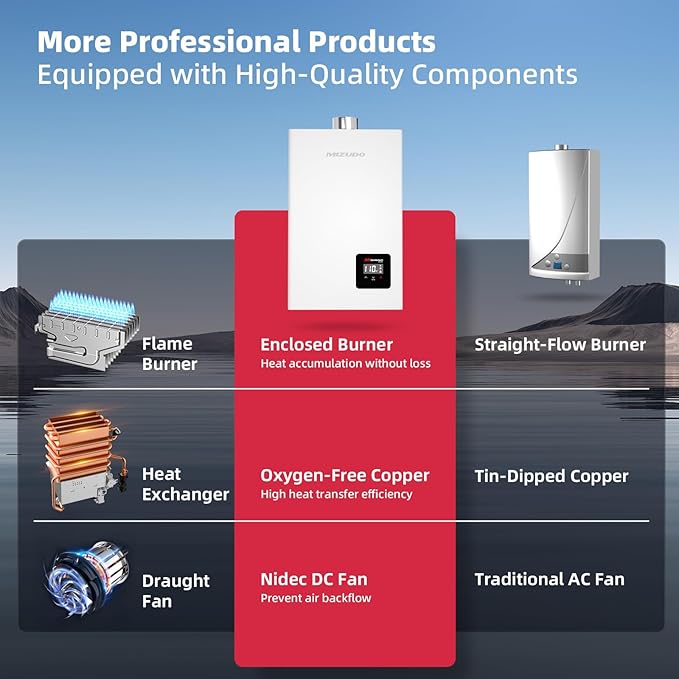 Propane Gas Tankless Water Heater, MIZUDO Up to 4.3 GPM, 100,000 BTU, CSA Certified, Indoor Installation Instant Hot Water Heater