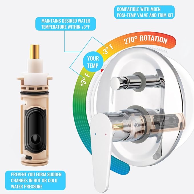 1222 Replacement Cartridge for Moen Shower Valve, Moen Shower Replacement Part Compatible with moen 1222 1222b One-Handle Posi Temp Faucet Cartridges (2 Pack)
