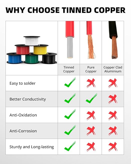 NAOEVO 22 Gauge Wire 360ft, 22 AWG Wire 6 Colors 60ft Each Spool, Flexible Silicone Tinned Copper Electrical Cable, Wiring kit for Breadboard/Automotive/DIY/Battery, 200℃