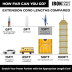 Iron Forge Cable Weatherproof 10 Ft Outdoor Extension Cord - 12/3 SJTW 15 Amp Heavy Duty Light Green High Visibility Cable with 3 Prong - Lighted End