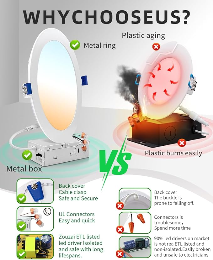 zouzai 8 Inch Ultra-Thin LED Recessed Ceiling Light with Junction Box, 18W (150W Eqv), 1620LM, Dimmable 5CCT 2700K/3000K/3500K/4000K/5000K Selectable, ETL & Energy Star Certified【6 Pack】