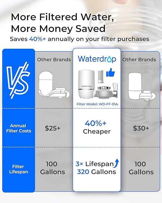 Waterdrop Water Filter for Sink Faucet, NSF Certified Water Purifier, 320 Gallon Tap Water Filter for Kitchen Sink, Reduces Chlorine, Lead-Free Material, Faucet Mount Water Filtration System, 1 Filter