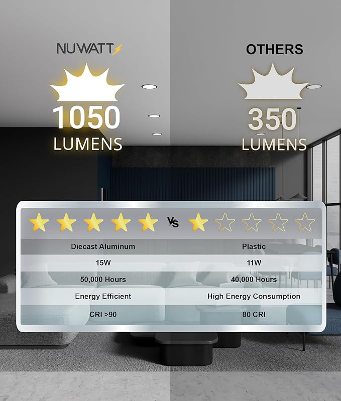 NUWATT 6 Pack, 6 Inch Ultra Thin Black LED Recessed Lighting, 5CCT 2700K/3000K/3500K/4000K/5000K Selectable, High Brightness 1050 Lumens, Dimmable Canless Slim Wafer Light, IC Rated, Metal J-Box, ETL