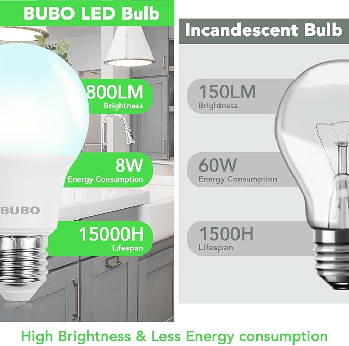 BUBO 36 Pack A19 LED Light Bulbs, 60 Watt Equivalent LED Bulbs, Daylight 5000K, 800 Lumens, E26 Standard Base, Non-Dimmable, 8W Daylight LED Bulbs for Bedroom Living Room Home Office