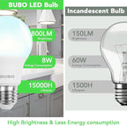 BUBO 36 Pack A19 LED Light Bulbs, 60 Watt Equivalent LED Bulbs, Daylight 5000K, 800 Lumens, E26 Standard Base, Non-Dimmable, 8W Daylight LED Bulbs for Bedroom Living Room Home Office