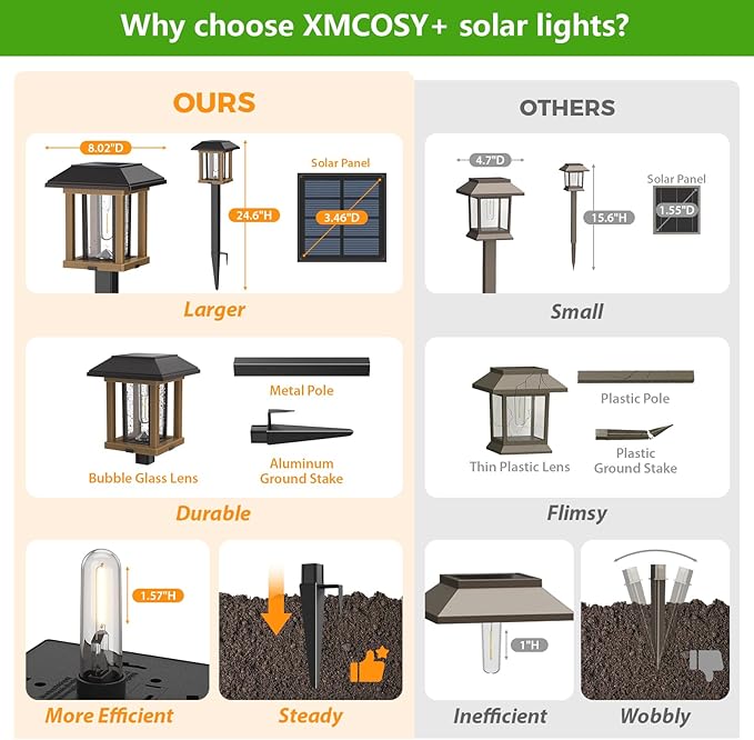 XMCOSY+ Solar Lights Outdoor Waterproof IP65, 25 LM Garden Light for Yard Pathway, Dual-Tone LED Lights with Seed Glass Metal, Solar Powered Landscape Walkway Pathway Decor Lighting (Warm White)